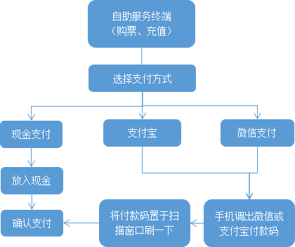 澳门开彩历史记录查询结果