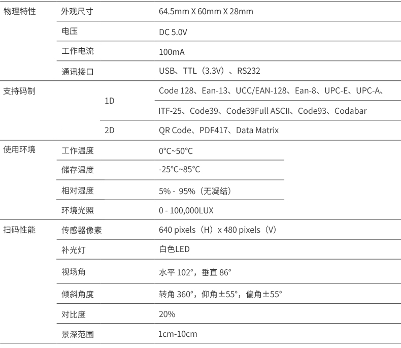 V20技术参数