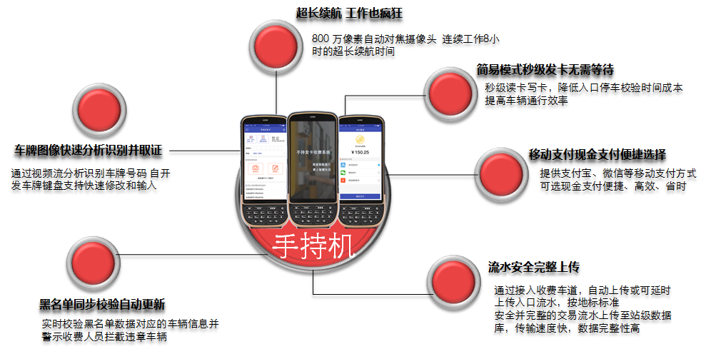 高速公路应急在线收费的手持终端