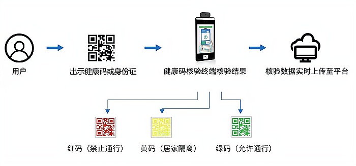 澳门开彩历史记录查询结果