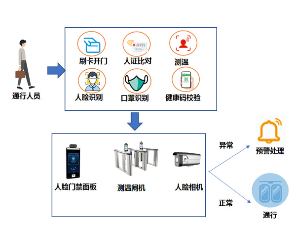 澳门开彩历史记录查询结果