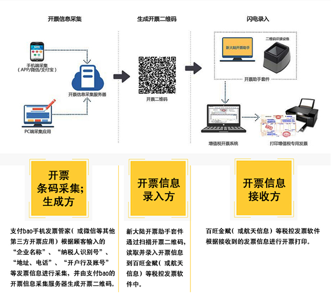 澳门开彩历史记录查询结果